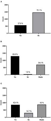 An Infodemic of Misinformation on Stem Cell Therapy Among the Population of Saudi Arabia: A Cross-Sectional Study